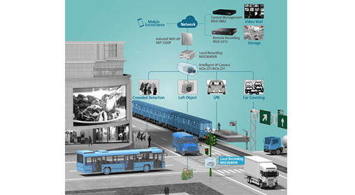 解决城市发展难题，易景助力智慧城市方案建设