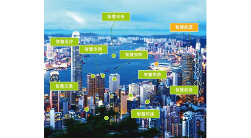 建设智慧城市，智能安防呈现巨大市场潜力