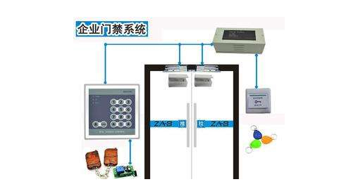 智能门禁系统开启安防管理新时代